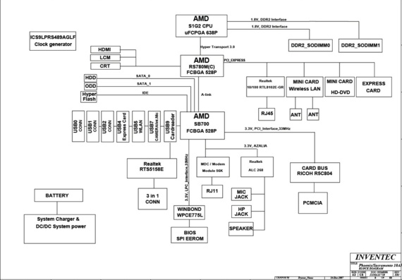 Toshiba Satellite L300/L305 - Inventec PHOENIX SACRAMENTO 10A PLUS CS - rev X01 - Laptop motherboard diagram